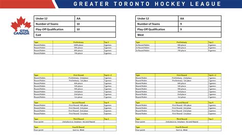 gthl standings|GTHL U18 .